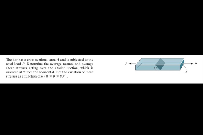 Solved The bar has a cross-sectional area A and is subjected | Chegg.com