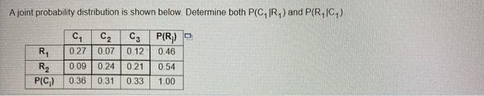 Solved A joint probability distribution is shown below. | Chegg.com