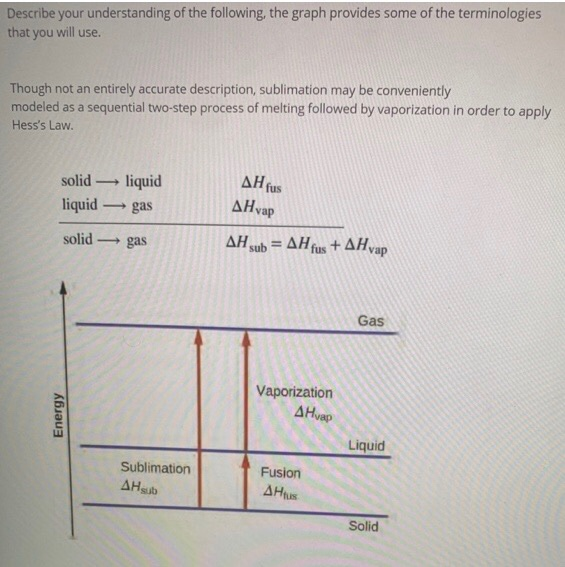 Solved 4) Describe your understanding of the picture below. | Chegg.com