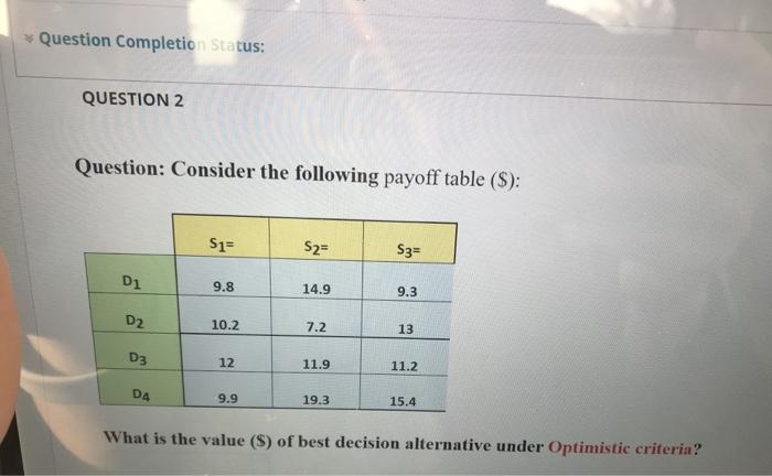 Solved Question Completion Status: QUESTION 2 Question: | Chegg.com