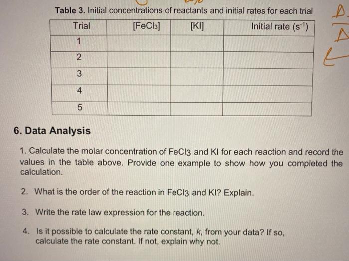 D. Table 3. Initial concentrations of reactants and | Chegg.com