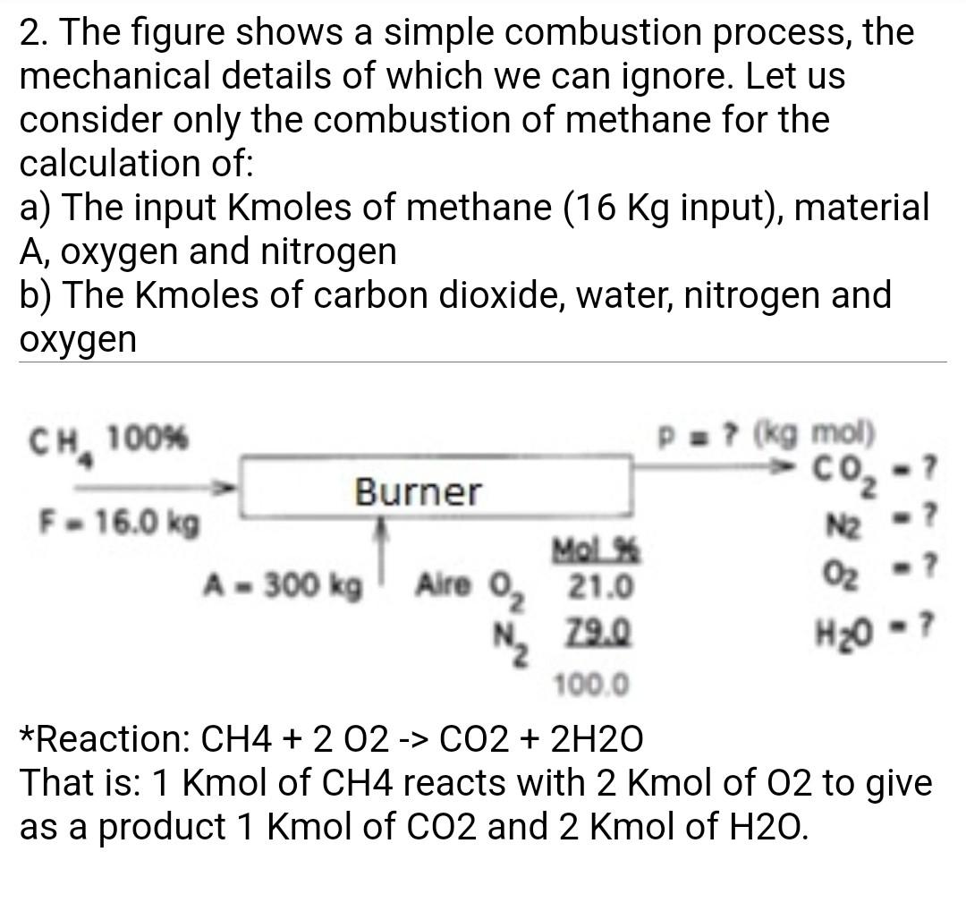 2. The figure shows a simple combustion process, the
mechanical details of which we can ignore. Let us
consider only the comb