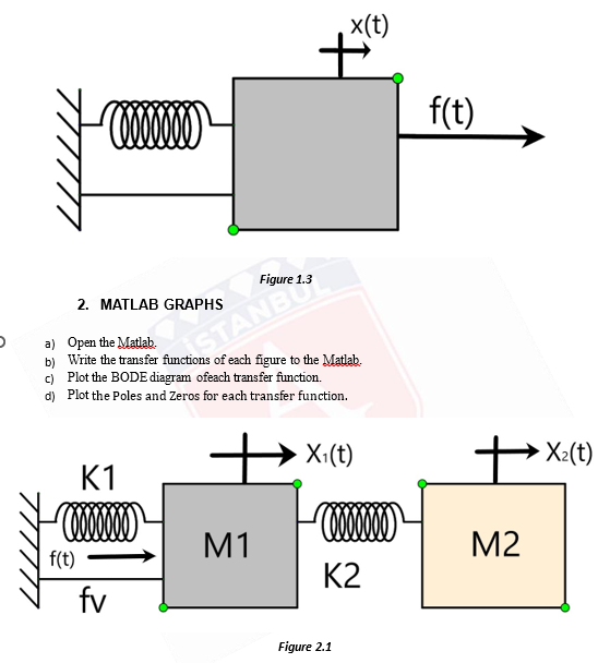 Solved Implement the transfer function of figure 2.1 to | Chegg.com