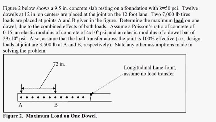 Solved Figure 2 below shows a 9.5 in. concrete slab resting | Chegg.com