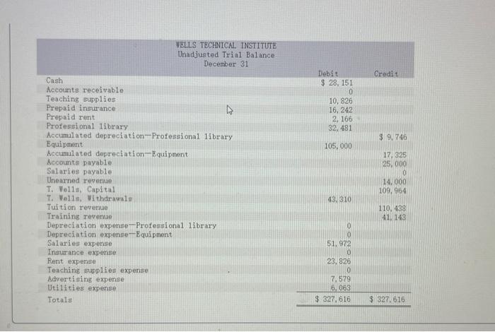 Solved Required information Problem 3-3A (Algo) Preparing | Chegg.com