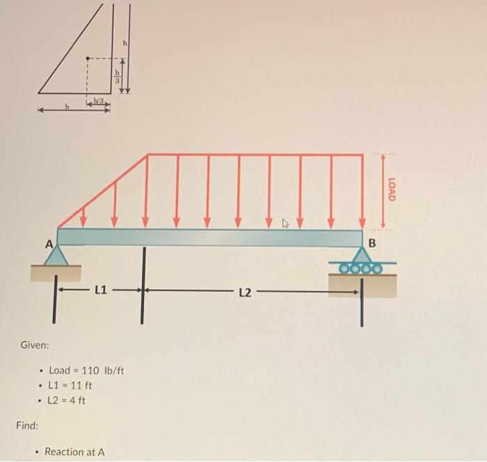 Solved Given: - Load =110lb/ft - L1=11ft - L2=4ft Find: - | Chegg.com