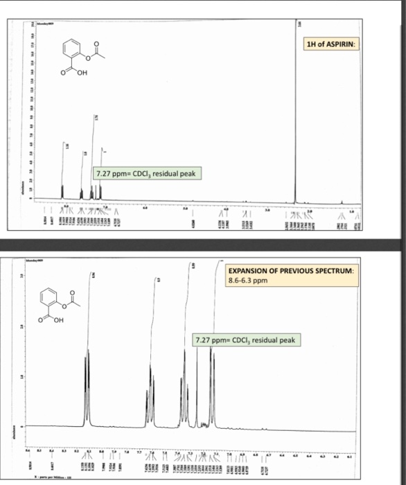 Solved 1H of ASPIRIN 1321 7.27 ppm=CDC, residual peak