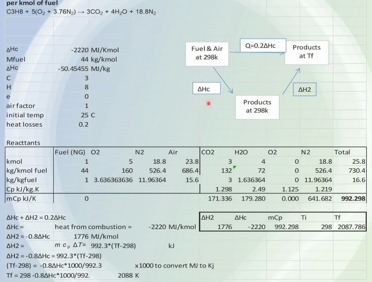 Solution Of The Steady Flamelet Equations Showing Temperature As Function Of Scalar Fig1 267230088 Australia