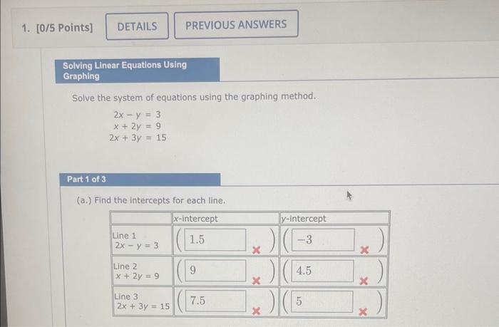 Solved Solve the system of equations using the graphing | Chegg.com