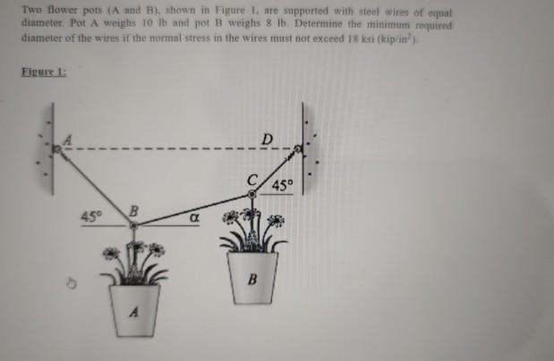 Solved Two Flower Pots A And B Shown In Figure I Are Chegg Com