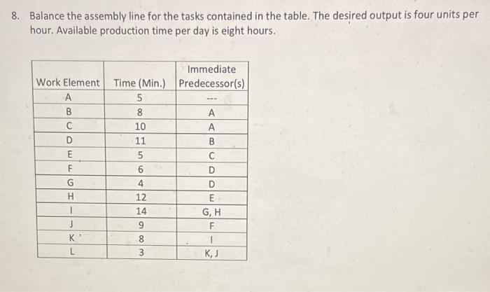 Solved 8. Balance the assembly line for the tasks contained | Chegg.com
