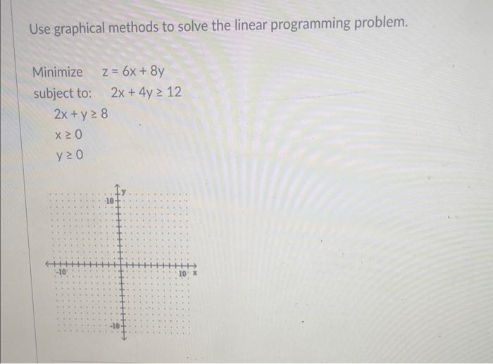 Solved Use graphical methods to solve the linear programming | Chegg.com