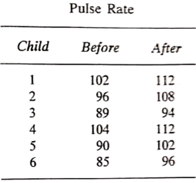 Pulse rate for children