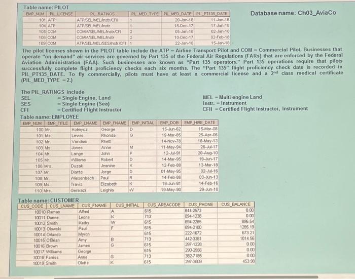 Solved Use the database shown in Figures 4&5 to answer | Chegg.com