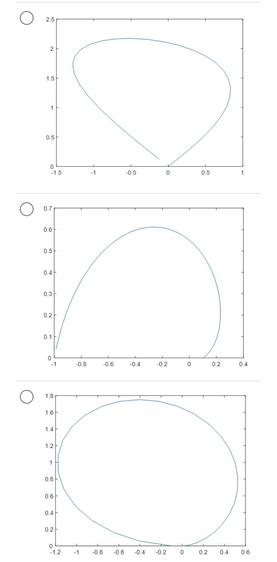 Solved Find the plot of the position of the robot shown in | Chegg.com