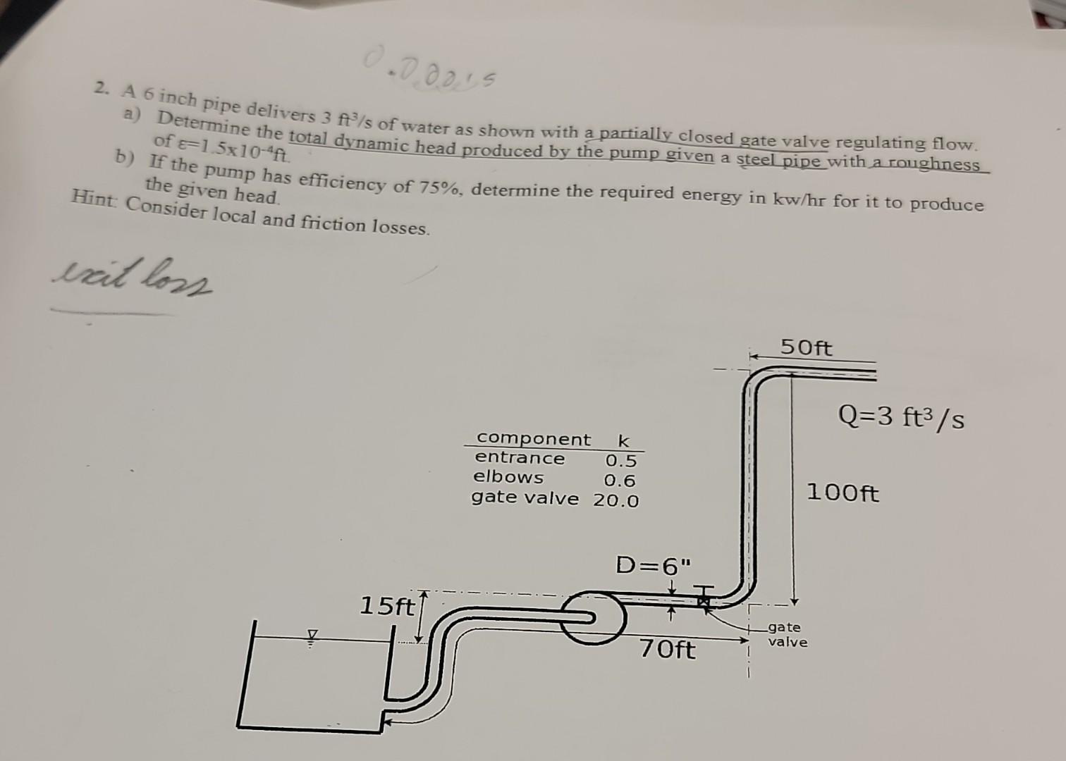 Solved 2. A 6 inch pipe delivers 3ft3/s of water as shown | Chegg.com