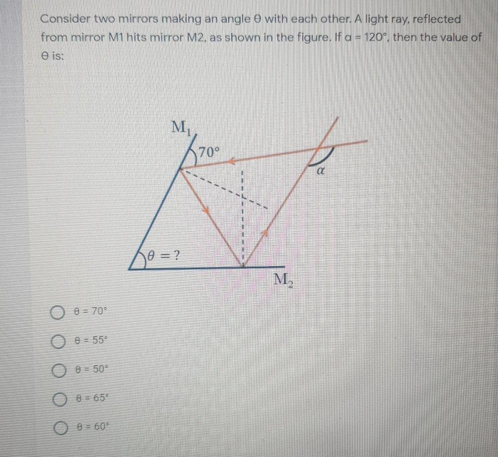 Solved Consider two mirrors making an angle o with each | Chegg.com