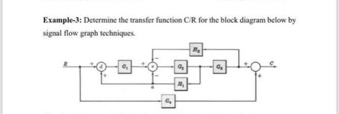 Solved Example-3: Determine the transfer function C/R for | Chegg.com
