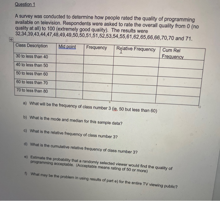 Solved Question 1 A survey was conducted to determine how | Chegg.com