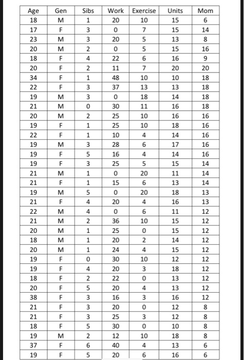 Solved The data was collected from students in a math class. | Chegg.com