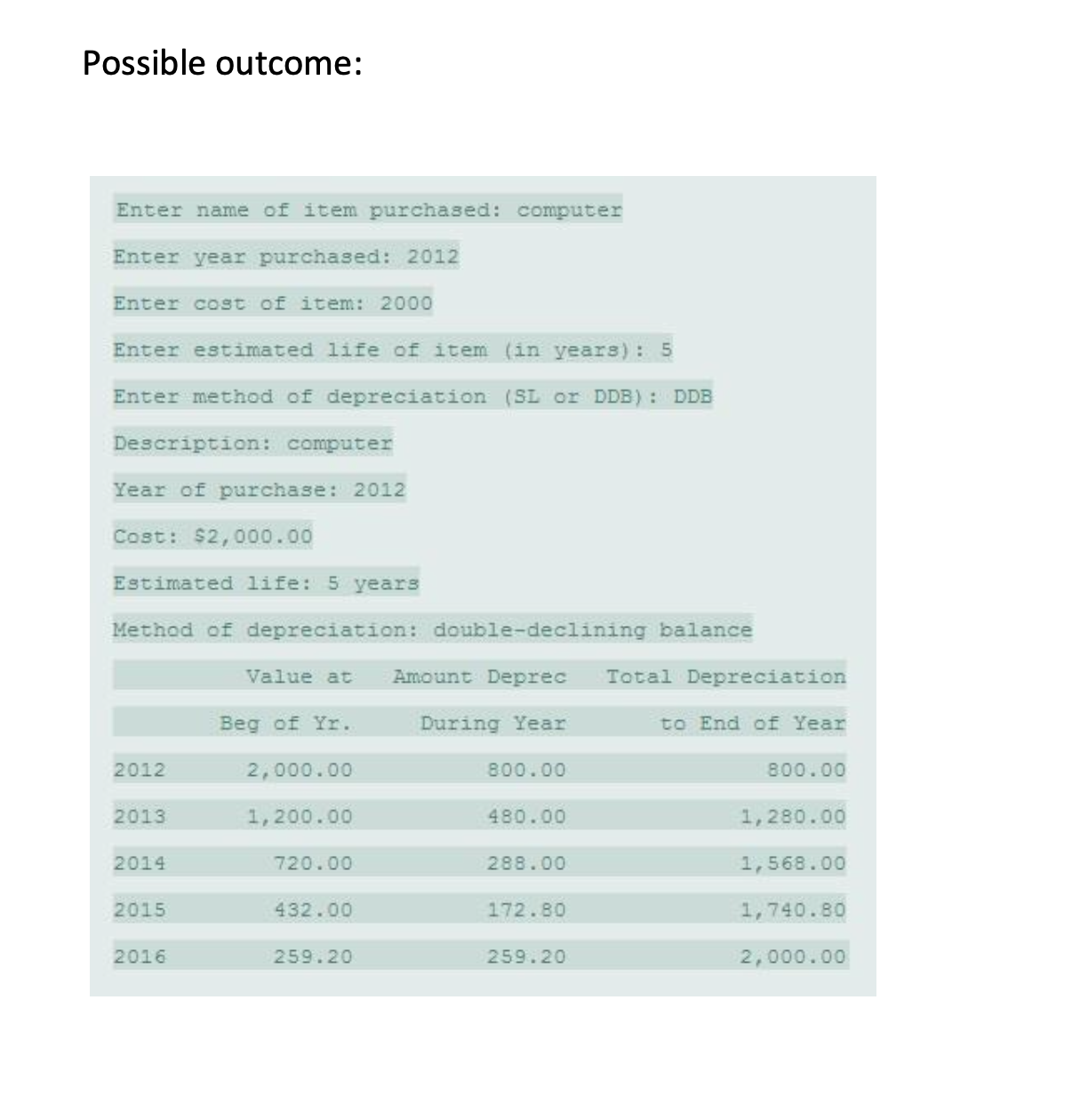Solved For tax purposes an item may be depreciated over a
