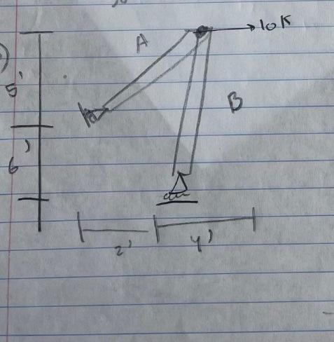 Solved Determine The Magnitude And Sense Of The Forces Chegg Com