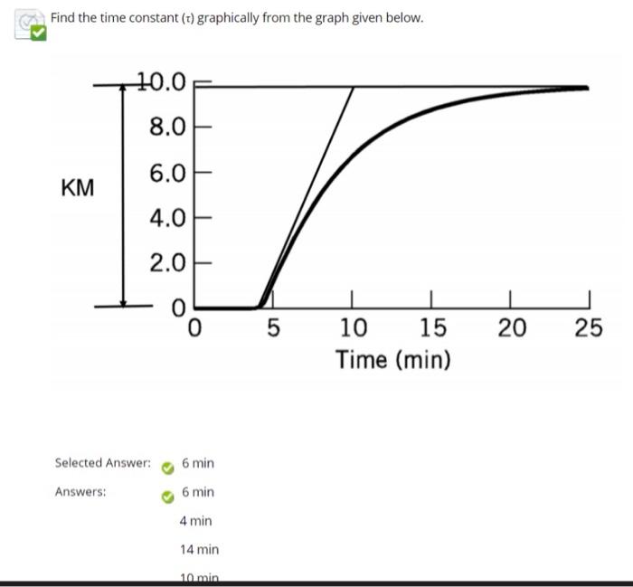 Solved Find the time constant ( τ graphically from the graph | Chegg.com