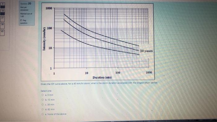 Solved 1000 36 100 Intensity Mmhr 10 Years 1000 1 Chegg Com