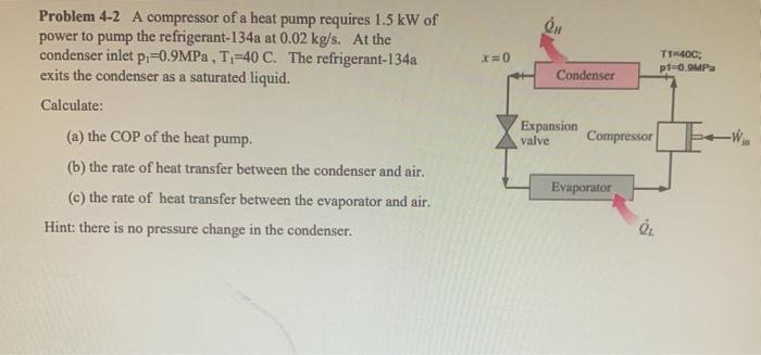 Solved CH X=0 TC; p10.9MPa Condenser Problem 4-2 A | Chegg.com
