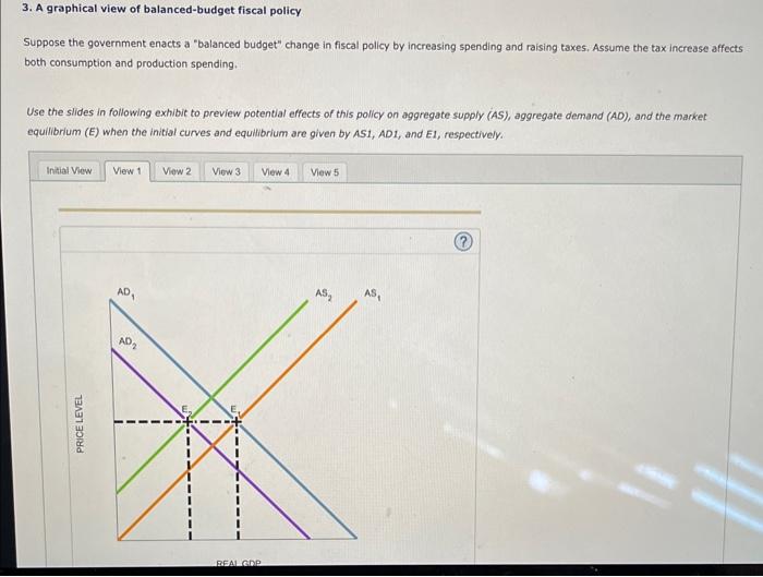Solved 3. A graphical view of balancedbudget fiscal policy