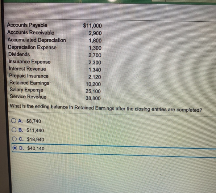 Solved Accounts Payable $11,000 Accounts Receivable 2,900 | Chegg.com