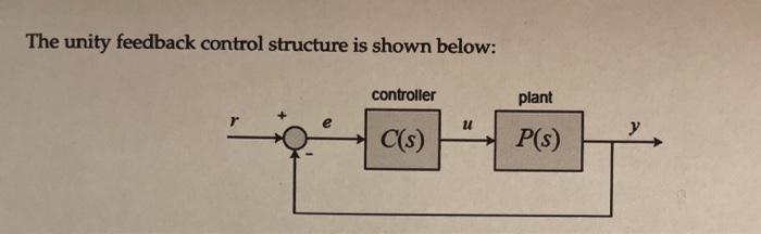 Solved The unity feedback control structure is shown below: | Chegg.com