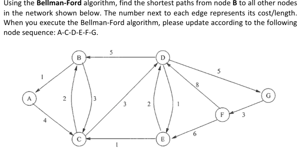 Solved Using the Bellman-Ford algorithm, find the shortest | Chegg.com