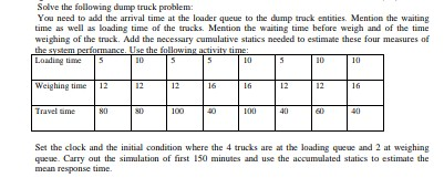 Use simulations to optimize customer wait time, systems load, and