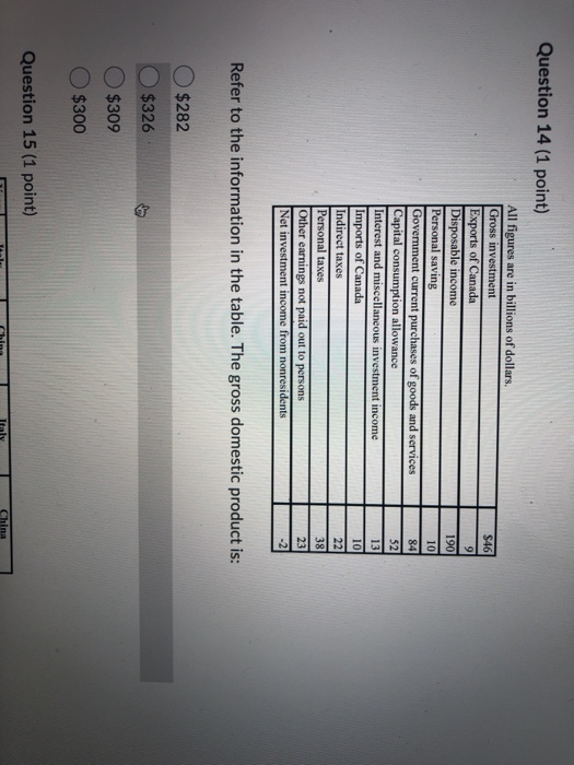 Solved S46 190 10 Question 14 (1 point) All figures are in | Chegg.com