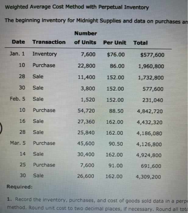 Solved Weighted Average Cost Method with Perpetual Inventory | Chegg.com