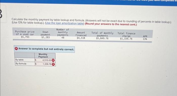 Solved Calculate (a) the amount financed, (b) the total | Chegg.com