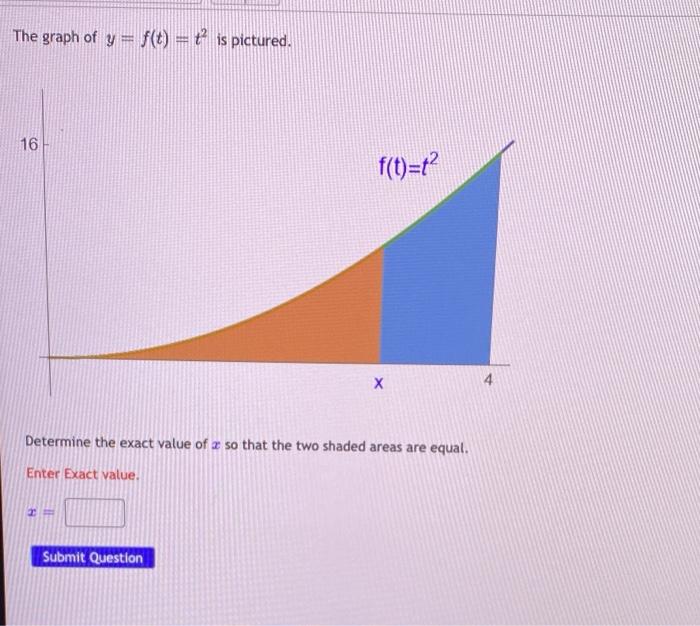 Solved The graph of y=f(t)=t2 is pictured. Determine the | Chegg.com