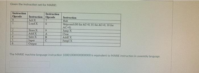 Solved Given the instruction set for MARIE Tastruction | Chegg.com
