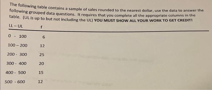 Solved The following table contains a sample of sales | Chegg.com