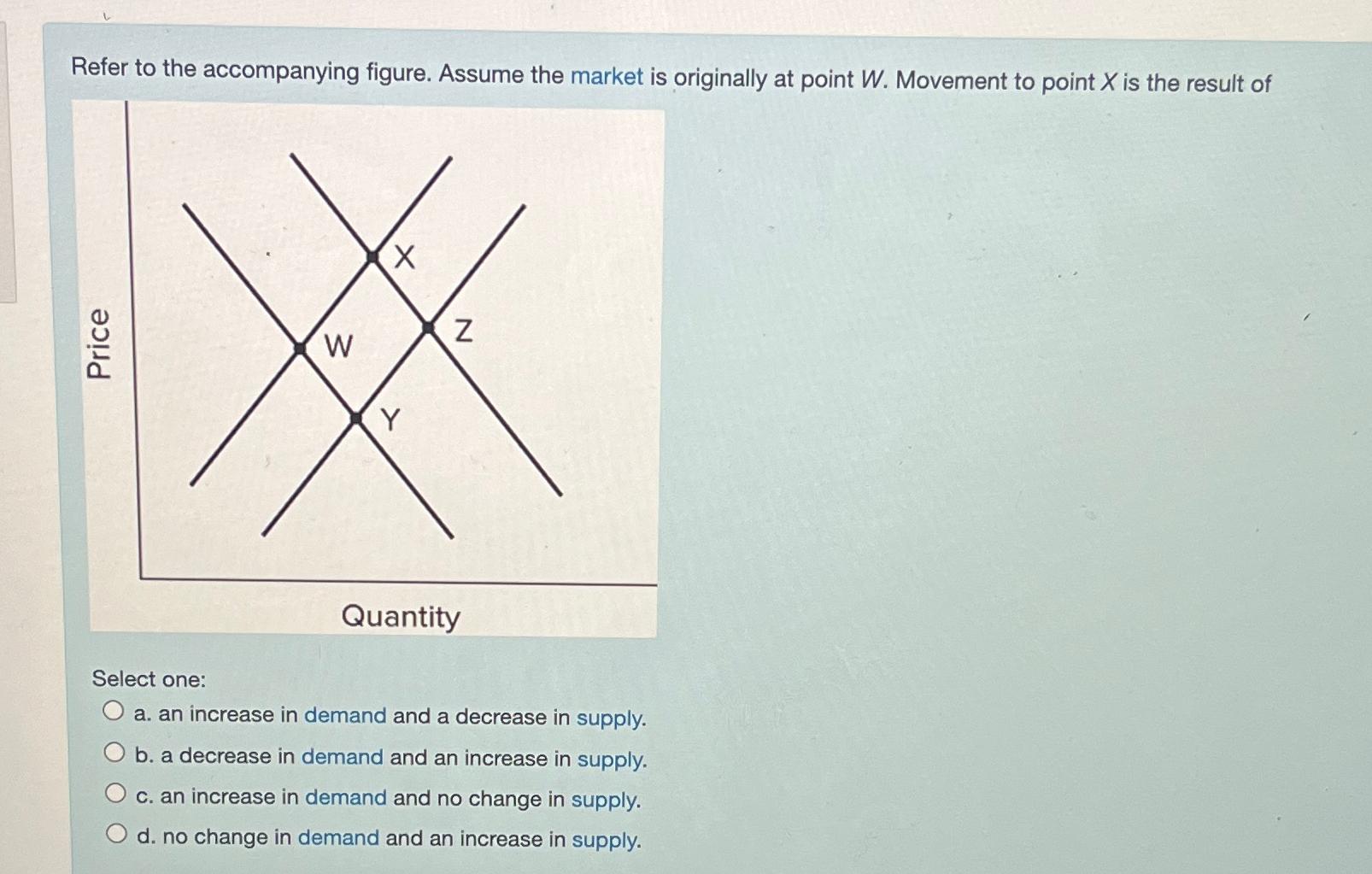 solved-refer-to-the-accompanying-figure-assume-the-market-chegg