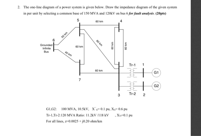 Solved 2. The one-line diagram of a power system is given | Chegg.com