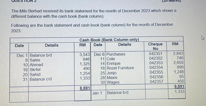 Solved The Milo Berhad received its bank statement for the | Chegg.com