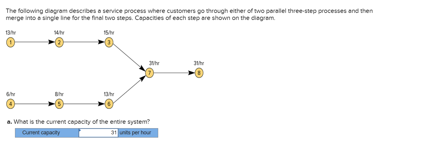 [Solved]: The following diagram describes a service process