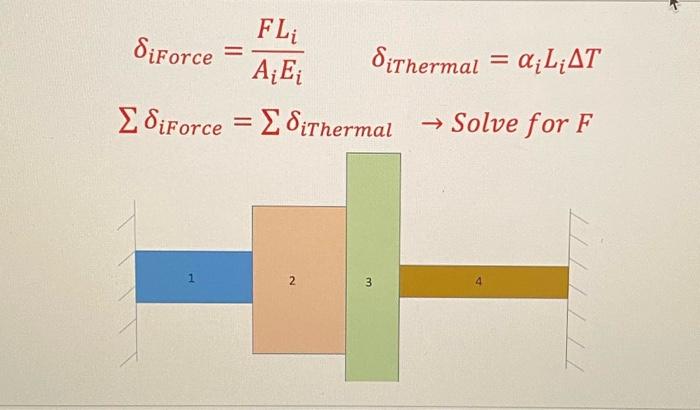 Solved 1. The rod assembly in the figure below is made up | Chegg.com