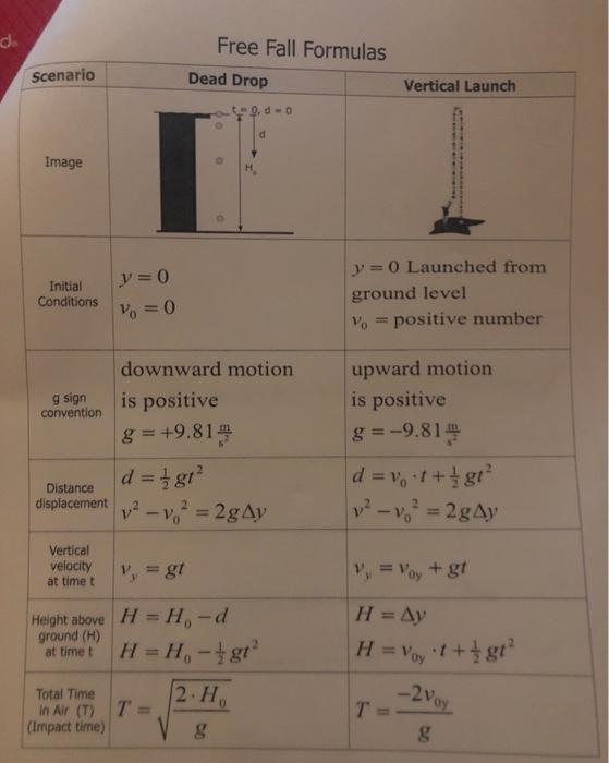 Solved Question 2: Consider free fall on the surface of a | Chegg.com