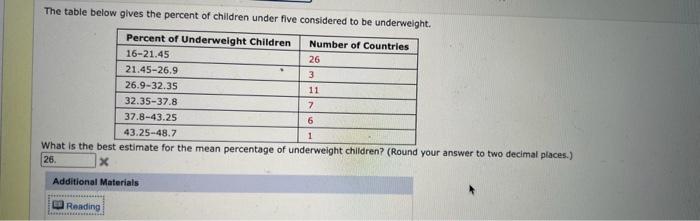 Solved The table below gives the percent of children under | Chegg.com