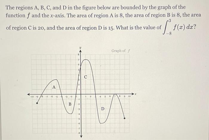 Solved The Regions A, B, C, And D In The Figure Below Are | Chegg.com