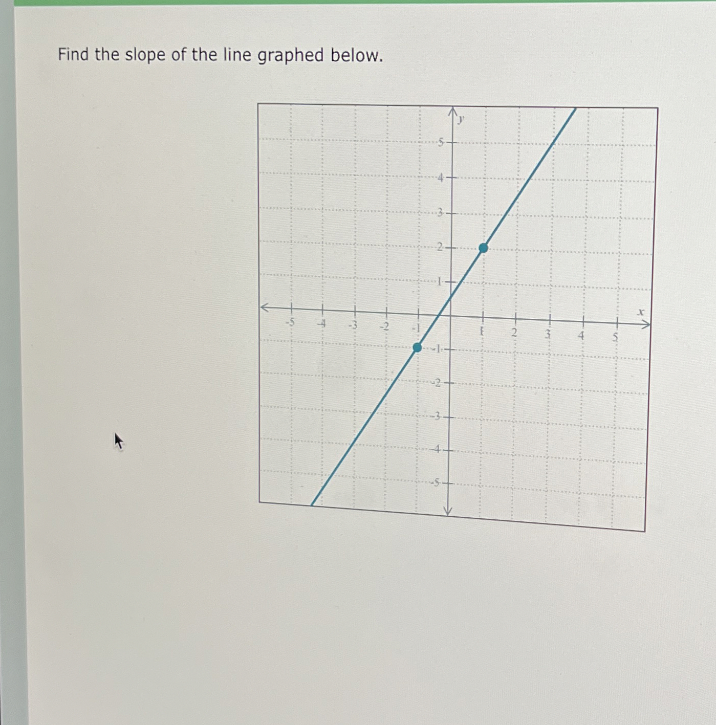 Solved Find the slope of the line graphed below. | Chegg.com