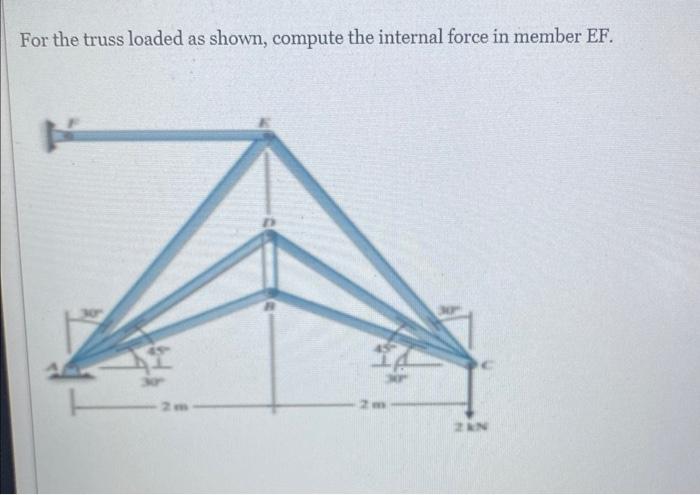 Solved For The Truss Loaded As Shown, Compute The Internal | Chegg.com